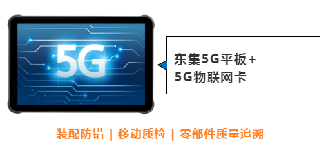 東集案例分享|看“5G+工業(yè)互聯(lián)網(wǎng)”標(biāo)桿工廠，如何跑出“智造”加速度！