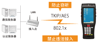電裝BHT-1200B-CE防止違法接入或竊聽！