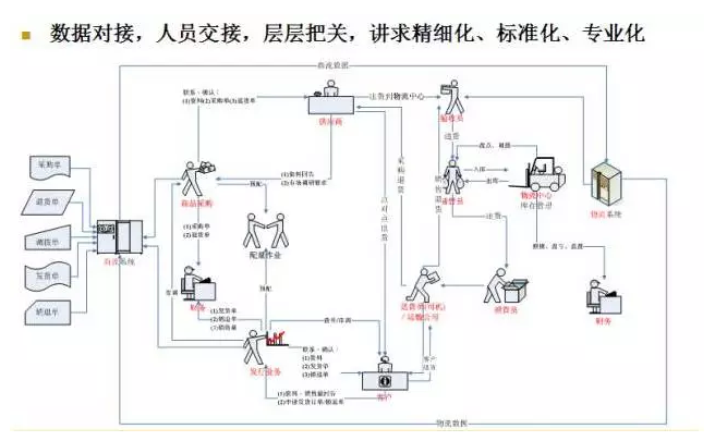 電商物流VS傳統(tǒng)物流，誰更勝一籌？