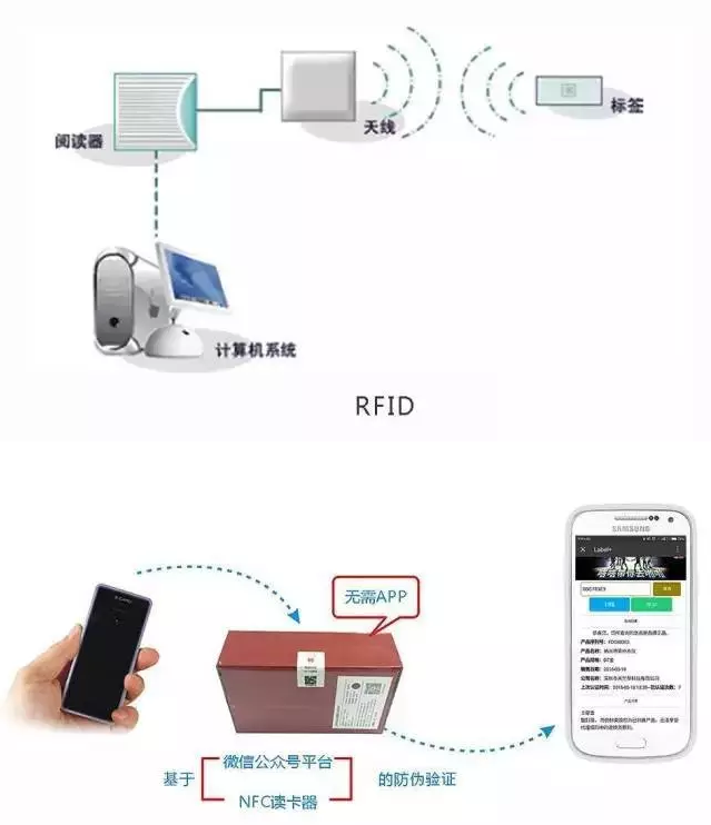 RFID與條形碼存在哪些差異？