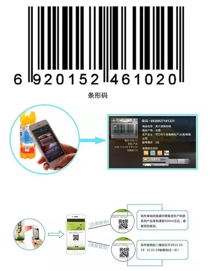 RFID與條形碼存在哪些差異？