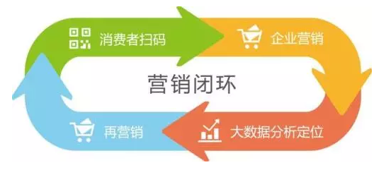傳統(tǒng)防偽公司要被淘汰？微信“一物一碼”，移動端下一個億萬級市場
