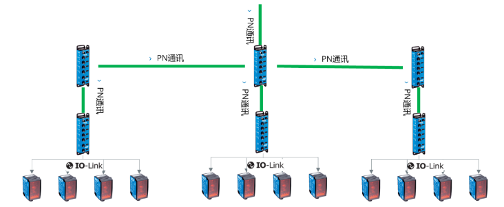 西克SICK SIG200，DT35.png