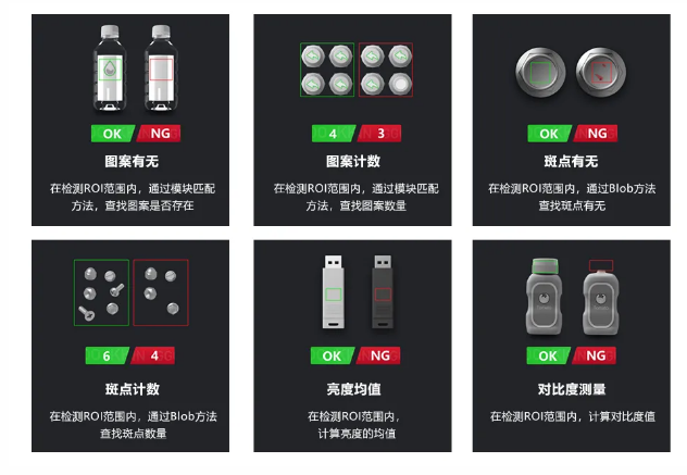 高精度定位與測量算法，滿足防錯(cuò)檢測所需.png