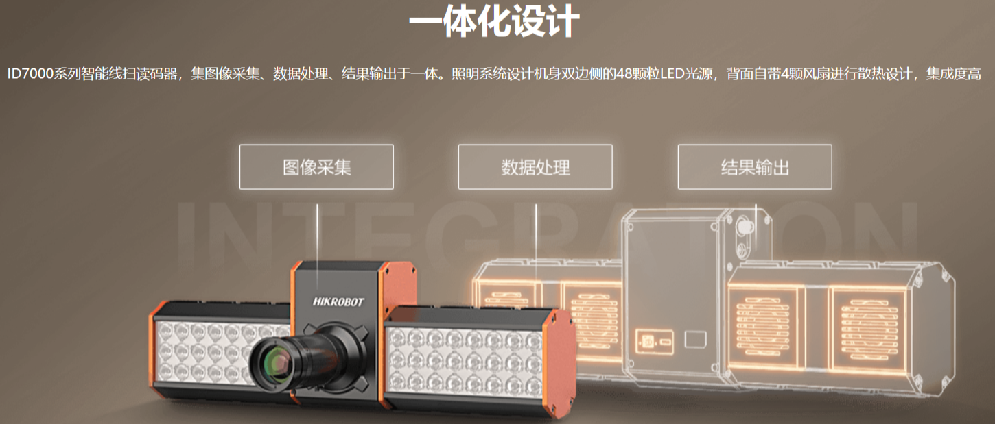 ?？礗D7000系列智能讀碼器（多面掃描底掃相機(jī)）.png