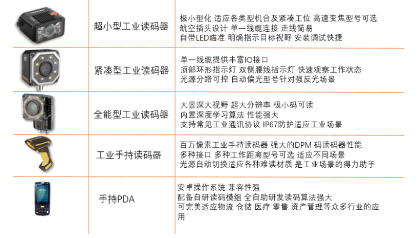 ?？抵悄茏x碼器.png