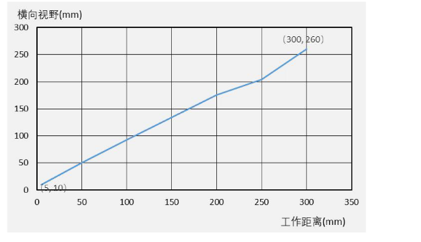?？礗D3000系列.png