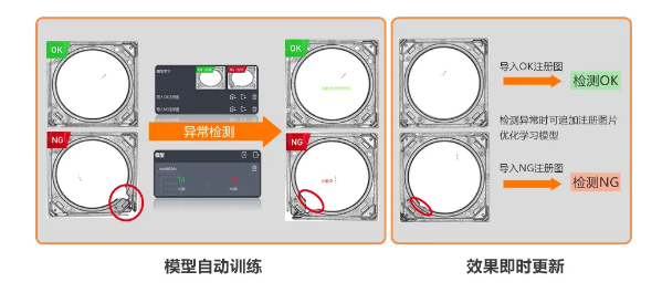 異常檢測學(xué)習(xí)模式，實(shí)現(xiàn)缺陷快速檢測.png