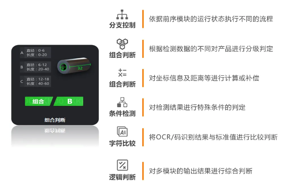 豐富的邏輯算法，靈活性更強(qiáng).png