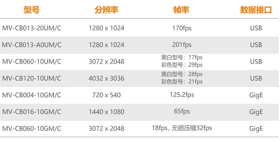 ?？礐B系列型號一覽.png