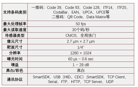 ?？礗D2013EM智能讀碼器.png
