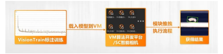 ?？禉C(jī)器人VM算法開發(fā)平臺/SC智能相機(jī)系列.png