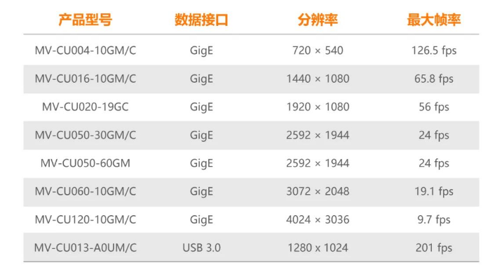?？礐U系列工業(yè)相機.png