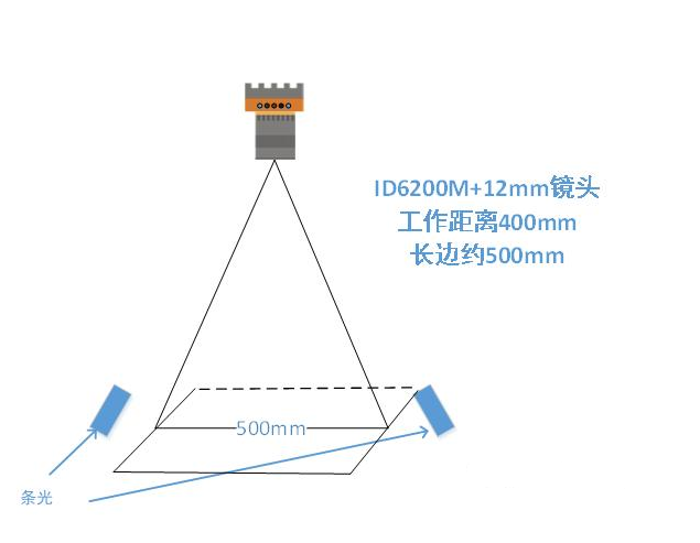 ?？底x碼示意圖.png