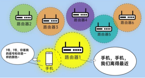 漫游丟包率更低，傳輸更穩(wěn)定.png