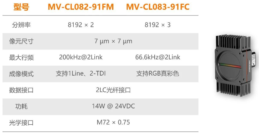 ?？禉C(jī)器人全新高速線陣相機(jī).png