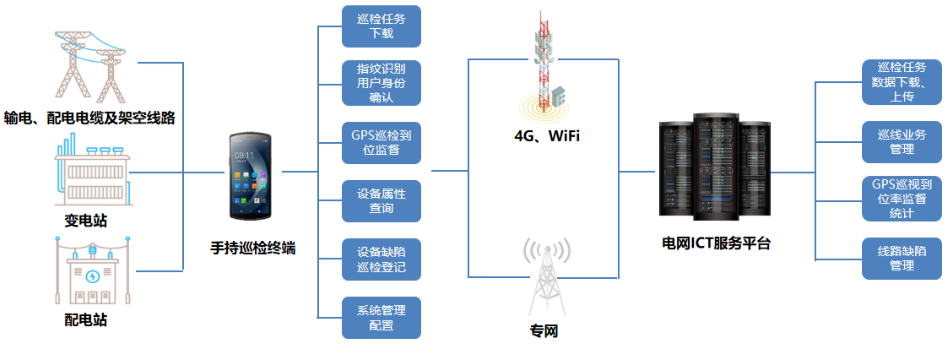 優(yōu)博訊DT50系列搭載Wi-Fi 6 Ready技術、4G全網(wǎng)通，信息傳輸能力更強.png