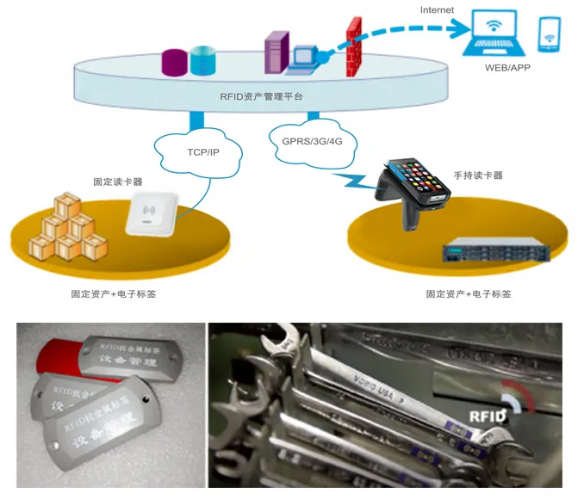 工器具、證件、高值耗材管理.png