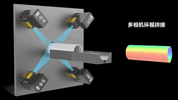 ?？?D激光輪廓傳感器360°環(huán)視檢測(cè)方案.png