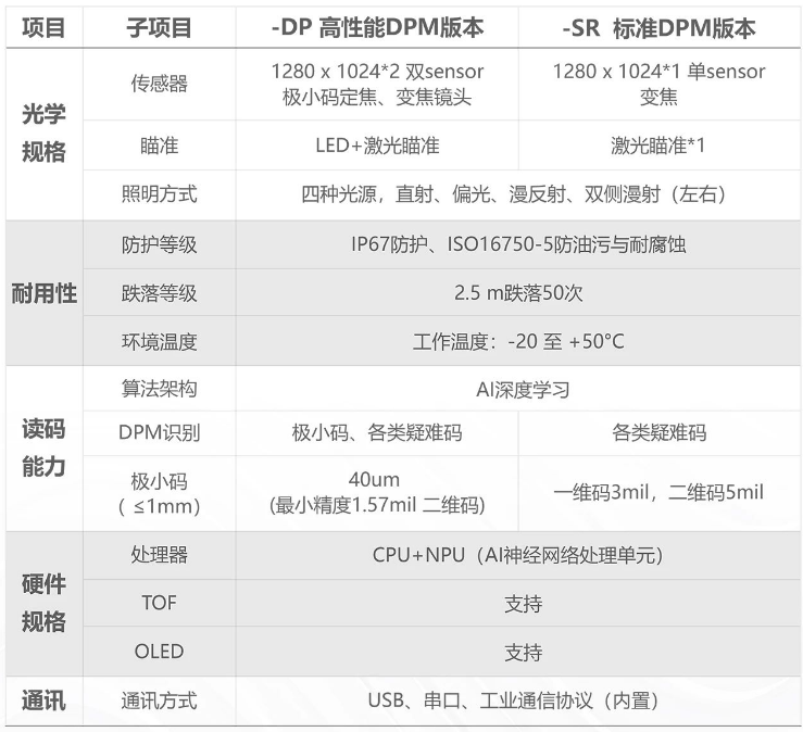 ?？凳殖肿x碼器IDH9000參數(shù).png