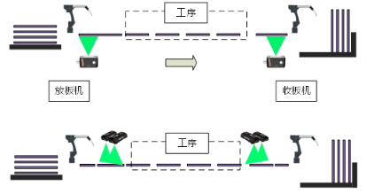 內(nèi)層、外層制作工序.png